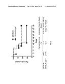 METHODS AND COMPOSITIONS TO PREVENT OR TREAT BACTERIAL INFECTIONS diagram and image