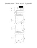 COMPOUNDS AND METHODS FOR REGULATING  INTEGRINS diagram and image