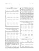 NUTRACEUTICAL COMPOSITION FOR THE TREATMENT OF EXCESS WEIGHT AND MODERATE     HYPERCHOLESTEROLEMIA/DYSGLYCEMIA diagram and image