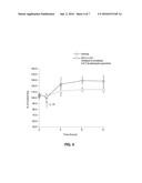 PHARMACEUTICAL COMPOSITIONS COMPRISING     7-(1H-IMIDAZOL-4-YLMETHYL)-5,6,7,8-TETRAHYDRO-QUINOLINE FOR TREATING SKIN     DISEASES AND CONDITIONS diagram and image