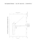 SALTS OF LORCASERIN WITH OPTICALLY ACTIVE ACIDS diagram and image