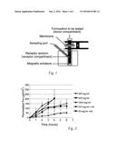 NEW MODUS OF ADMINISTRATION OF IRON, AND NEW FORMULATIONS ADAPATED FOR THE     SAID GOAL diagram and image