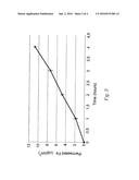 NEW MODUS OF ADMINISTRATION OF IRON, AND NEW FORMULATIONS ADAPATED FOR THE     SAID GOAL diagram and image