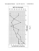 NEW MODUS OF ADMINISTRATION OF IRON, AND NEW FORMULATIONS ADAPATED FOR THE     SAID GOAL diagram and image