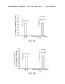 METHODS FOR THE REGULATION OF MATRIX METALLOPROTEINASE EXPRESSION diagram and image
