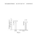 METHODS FOR THE REGULATION OF MATRIX METALLOPROTEINASE EXPRESSION diagram and image