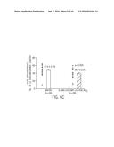 METHODS FOR THE REGULATION OF MATRIX METALLOPROTEINASE EXPRESSION diagram and image