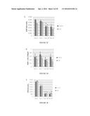 Compositions and Methods for Treating Neuropsychiatric Disorders Using an     Endothelin-B Receptor Agonist diagram and image