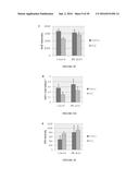 Compositions and Methods for Treating Neuropsychiatric Disorders Using an     Endothelin-B Receptor Agonist diagram and image