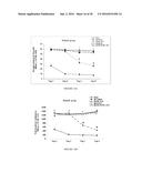 Compositions and Methods for Treating Neuropsychiatric Disorders Using an     Endothelin-B Receptor Agonist diagram and image