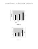 Compositions and Methods for Treating Neuropsychiatric Disorders Using an     Endothelin-B Receptor Agonist diagram and image