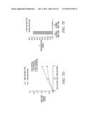 Use Of Unacylated Ghrelin, Fragments And Analogs Thereof As Antioxidant diagram and image
