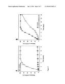 MESOPOROUS ALUM NANOPARTICLES AS A UNIVERSAL PLATFORM FOR ANTIGEN     ADSORPTION, PRESENTATION, AND DELIVERY diagram and image