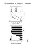 MESOPOROUS ALUM NANOPARTICLES AS A UNIVERSAL PLATFORM FOR ANTIGEN     ADSORPTION, PRESENTATION, AND DELIVERY diagram and image