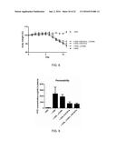 CD40 Signalling Inhibitor and a Further Compound, Wherein the Further     Compound is a Bile Acid, a Bile Acid Derivative, an TGR5-Receptor     Agonist, an FXR Agonist or a Combination Thereof, for the Treatment of     Chronic Inflammation, and the Prevention of Gastrointestinal Cancer or     Fibrosis diagram and image