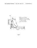 COMPOSITIONS AND PREPARATION METHODS OF LOW MELTING IONIC SALTS OF     POORLY-WATER SOLUBLE DRUGS diagram and image