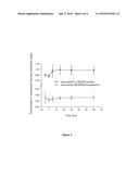 COMPOSITIONS AND PREPARATION METHODS OF LOW MELTING IONIC SALTS OF     POORLY-WATER SOLUBLE DRUGS diagram and image