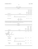 COMPOSITIONS AND PREPARATION METHODS OF LOW MELTING IONIC SALTS OF     POORLY-WATER SOLUBLE DRUGS diagram and image