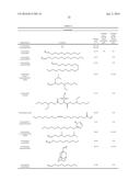 COMPOSITIONS AND PREPARATION METHODS OF LOW MELTING IONIC SALTS OF     POORLY-WATER SOLUBLE DRUGS diagram and image