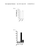 Cell-Penetrating Peptide, Conjugate Comprising Same and Composition     Comprising Same diagram and image