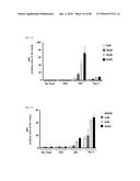 Cell-Penetrating Peptide, Conjugate Comprising Same and Composition     Comprising Same diagram and image