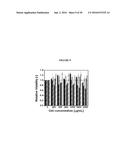 POLY(OLIGOETHYLENE GLYCOL METHACRYLATE) HYDROGEL COMPOSITIONS, AND METHODS     OF USE THEREOF diagram and image