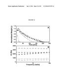 POLY(OLIGOETHYLENE GLYCOL METHACRYLATE) HYDROGEL COMPOSITIONS, AND METHODS     OF USE THEREOF diagram and image