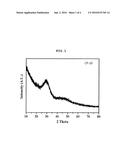 AMORPHOUS CALCIUM PHOSPHATE CATALYST FOR USE IN PRODUCTION OF     1,3-BUTADIENE AND METHYL ETHYL KETONE FROM 2,3-BUTANEDIOL, AND METHOD OF     PREPARING THE SAME diagram and image