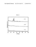 AMORPHOUS CALCIUM PHOSPHATE CATALYST FOR USE IN PRODUCTION OF     1,3-BUTADIENE AND METHYL ETHYL KETONE FROM 2,3-BUTANEDIOL, AND METHOD OF     PREPARING THE SAME diagram and image