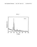 AMORPHOUS CALCIUM PHOSPHATE CATALYST FOR USE IN PRODUCTION OF     1,3-BUTADIENE AND METHYL ETHYL KETONE FROM 2,3-BUTANEDIOL, AND METHOD OF     PREPARING THE SAME diagram and image