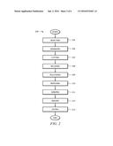 Method of Making a Log Insulator diagram and image