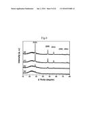 APPARATUS FOR PRODUCING Si NANOPARTICLES USING MICROWAVE PLASMA AND     PRODUCTION METHOD USING THE SAME diagram and image