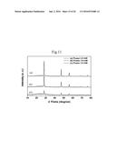 APPARATUS FOR PRODUCING Si NANOPARTICLES USING MICROWAVE PLASMA AND     PRODUCTION METHOD USING THE SAME diagram and image