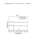 APPARATUS FOR PRODUCING Si NANOPARTICLES USING MICROWAVE PLASMA AND     PRODUCTION METHOD USING THE SAME diagram and image