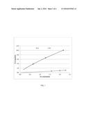 PROCESS FOR THE SEPARATION OF LEVULINIC ACID FROM A BIOMASS HYDROLYSATE diagram and image