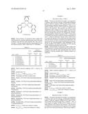 PROCESS FOR THE PREPARATION OF URETHANES diagram and image