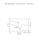 AMORPHOUS FORM OF AN AKT INHIBITING PYRIMIDINYL-CYCLOPENTANE COMPOUND,     COMPOSITIONS AND METHODS THEREOF diagram and image