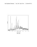 AMORPHOUS FORM OF AN AKT INHIBITING PYRIMIDINYL-CYCLOPENTANE COMPOUND,     COMPOSITIONS AND METHODS THEREOF diagram and image