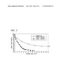 FLOURINE-CONTAINING COMPOUND, SUBSTRATE FOR PATTERNING, PHOTODEGRADABLE     COUPLING AGENT, PATTERNING METHOD, AND COMPOUND diagram and image