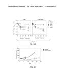 Compositions and Methods of Treatment of Cancers diagram and image