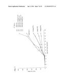 ANTIBODIES TO CD40 diagram and image