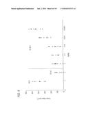 ANTIBODIES TO CD40 diagram and image