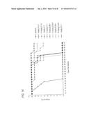 ANTIBODIES TO CD40 diagram and image