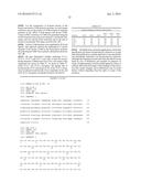 ANTIBODIES TO CD40 diagram and image