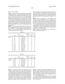 RESIST COMPOSITION AND PATTERNING PROCESS diagram and image