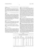 ORGANICALLY MODIFIED HYBRID AEROGELS diagram and image