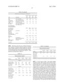 CHEMICALLY FUNCTIONALIZED RENEWED RUBBER COMPOSITION diagram and image