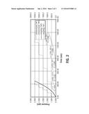 ACID PRECURSOR IN DIVALENT BRINES FOR CLEANING UP WATER-BASED FILTER CAKES diagram and image