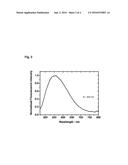 PHOSPHORS diagram and image