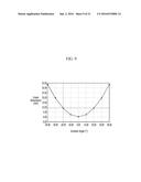 COMPOSITION FOR OPTICAL FILM AND FILMS AND DISPLAY DEVICE diagram and image